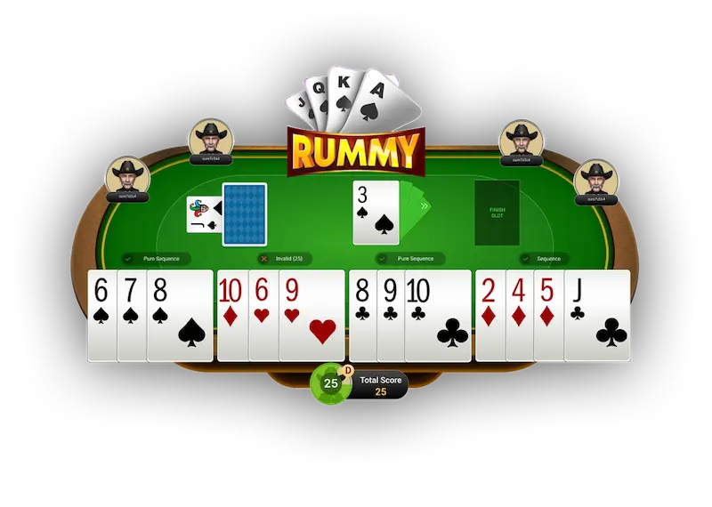 Valid Card Combinations in Indian Rummy
